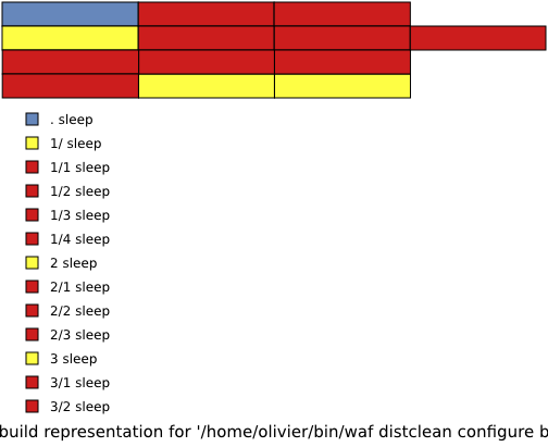 ../_images/waf_recurse_j4.png